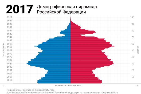 Кракен маркет зайти