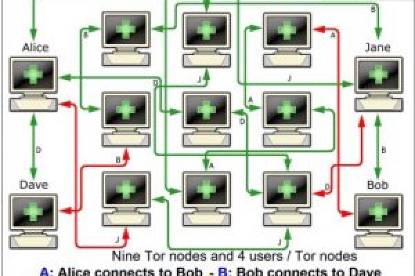 Сайт kraken darknet