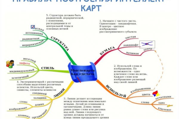 Браузер для кракен