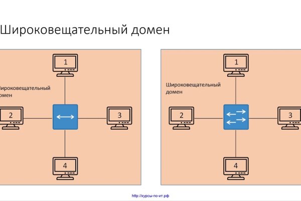 Магазин веществ кракен