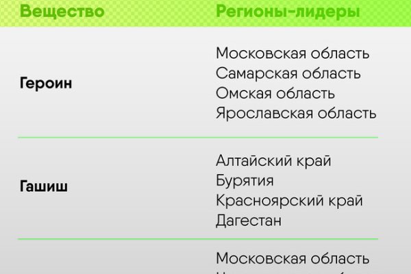 Действующие ссылки на кракен