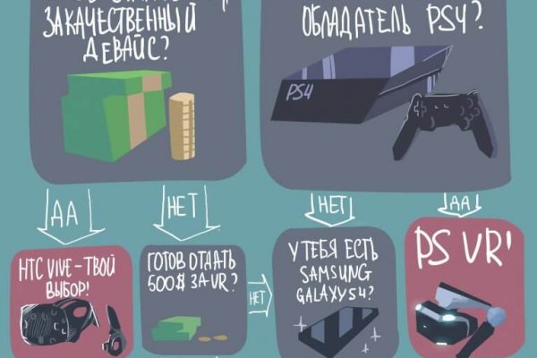 Пользователь не найден кракен даркнет