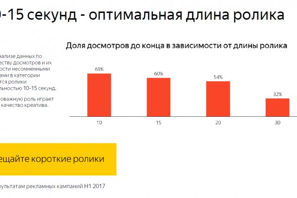 Как найти актуальную ссылку на кракен