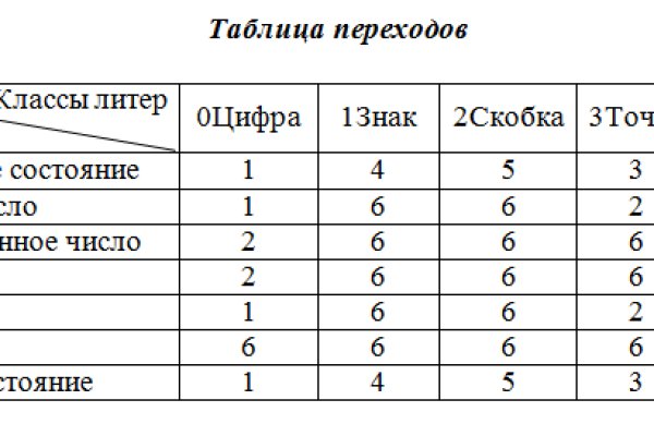 Купить наркоту