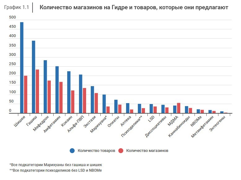 Kraken это современный маркетплейс